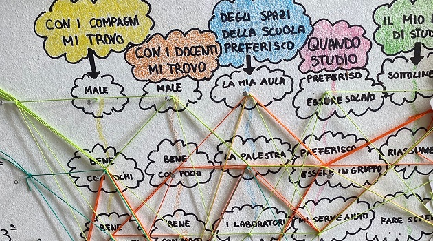 Benessere a scuola e Scuole Aperte - voci dei ragazzi dall&rsquo;IC Pertini